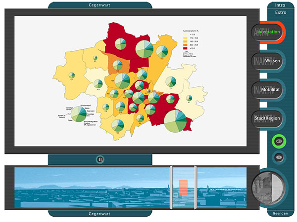 München 2030 - digital, multimedial